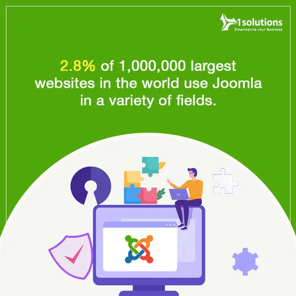 Joomla development company India